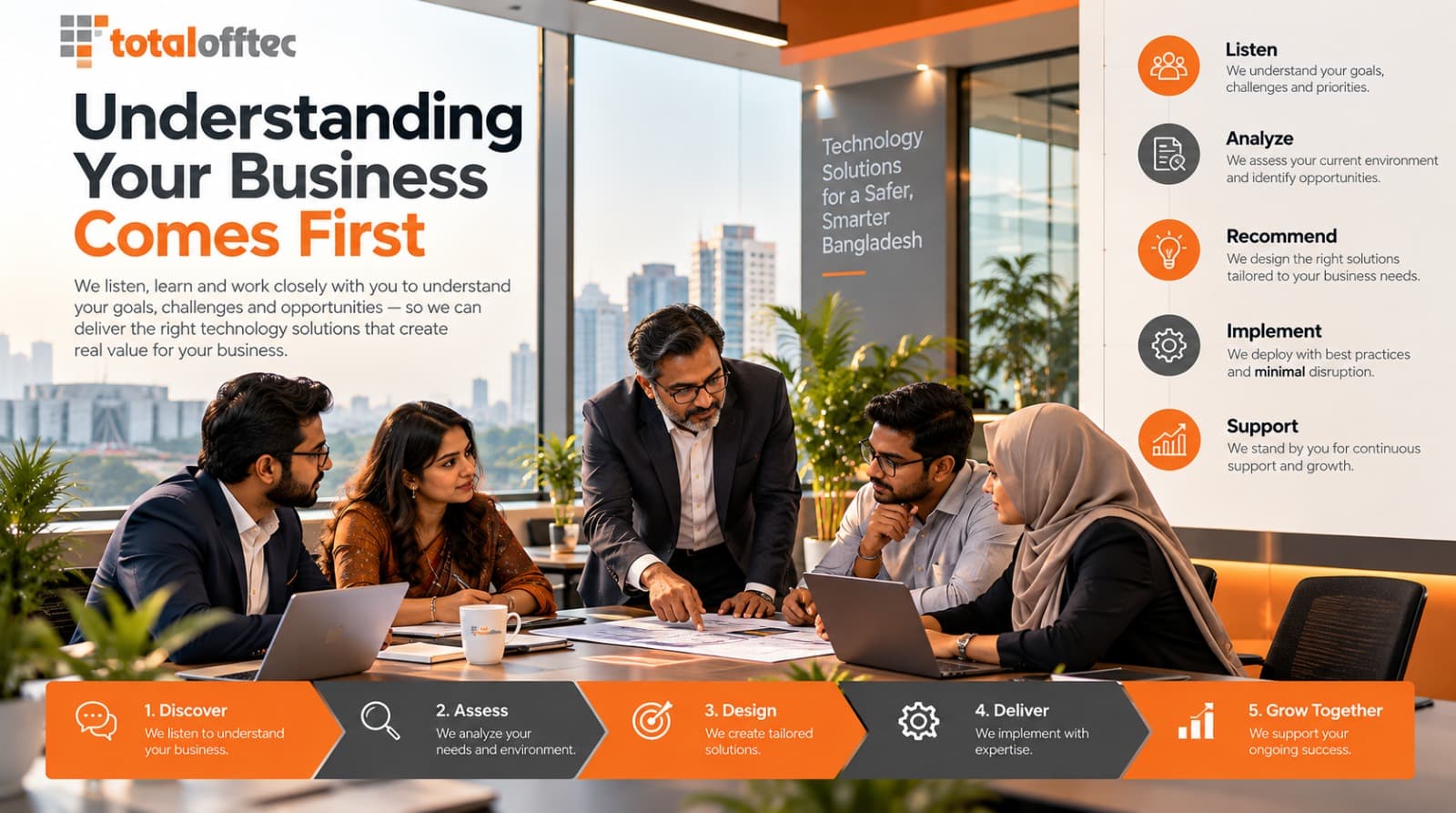 Client Partnership
